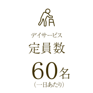 デイサービス・定員数120名（一日あたり）